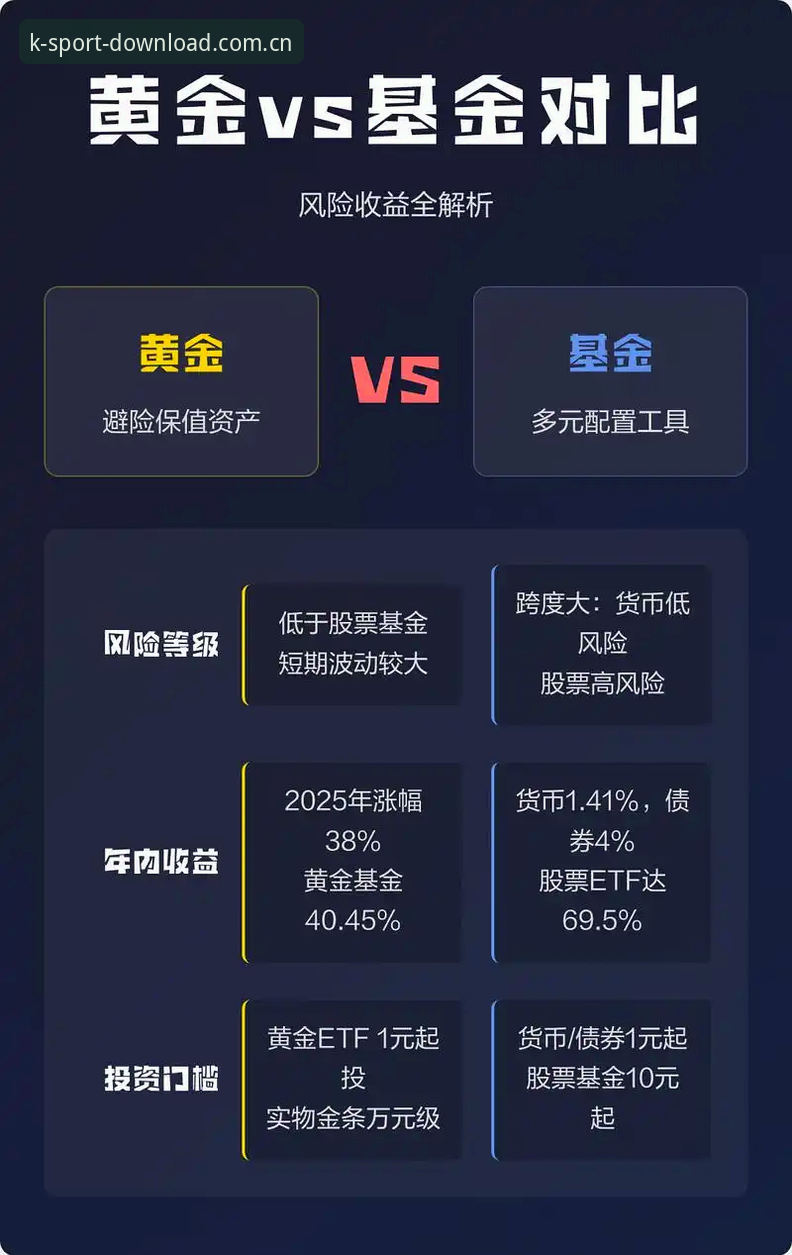 K体育官方渠道vs第三方下载：风险与收益全面对比分析