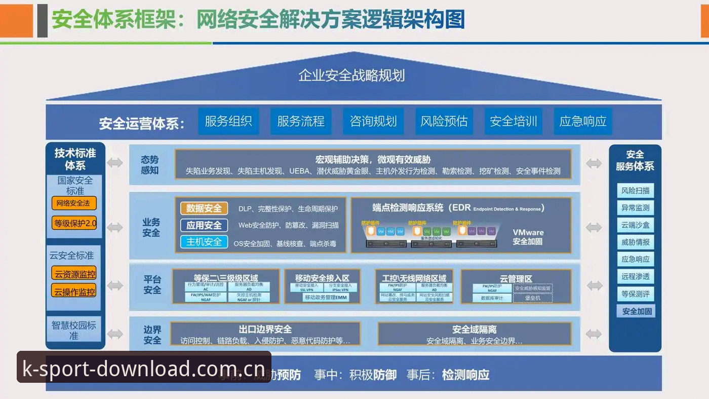 K体育官方平台安全架构与版本迭代深度分析：从下载渠道到用户体验的全链路解析